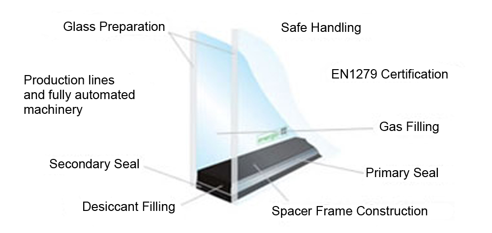 Inside a sealed unit.jpg